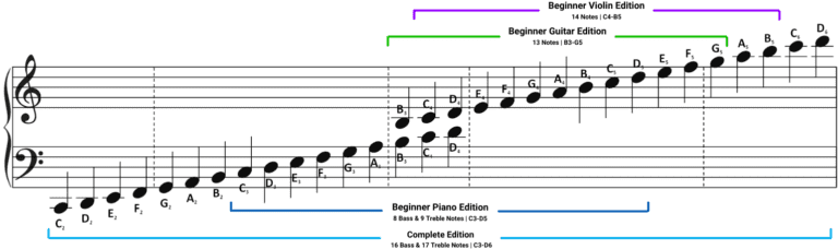 One-minute note-reading exercises music notes covered